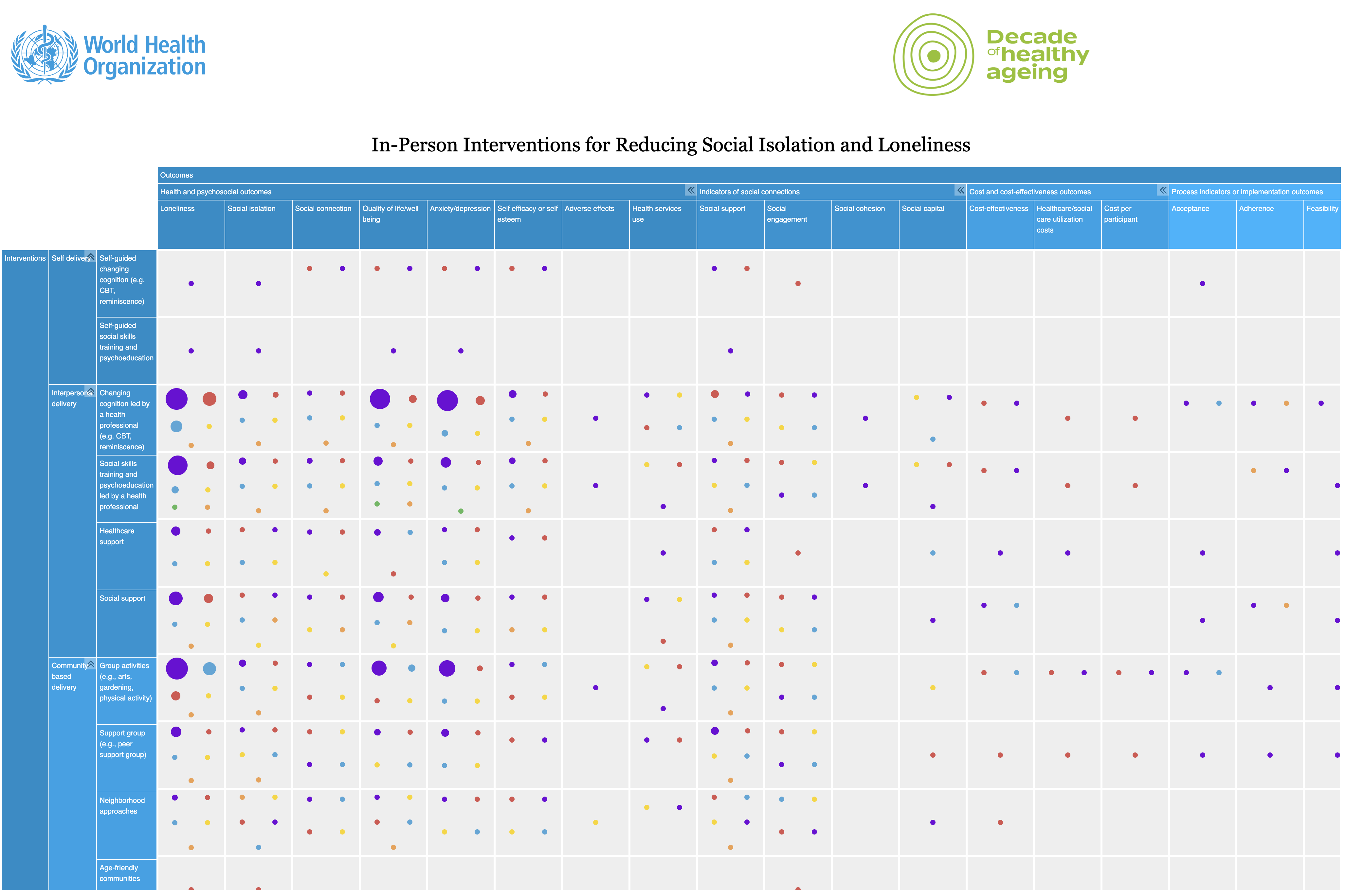 Decorative thumbnail that shows a small depiction of the evidence and gap map on in-person interventions for reducing social isolation and loneliness.