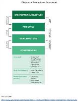 competencies_framework_large
