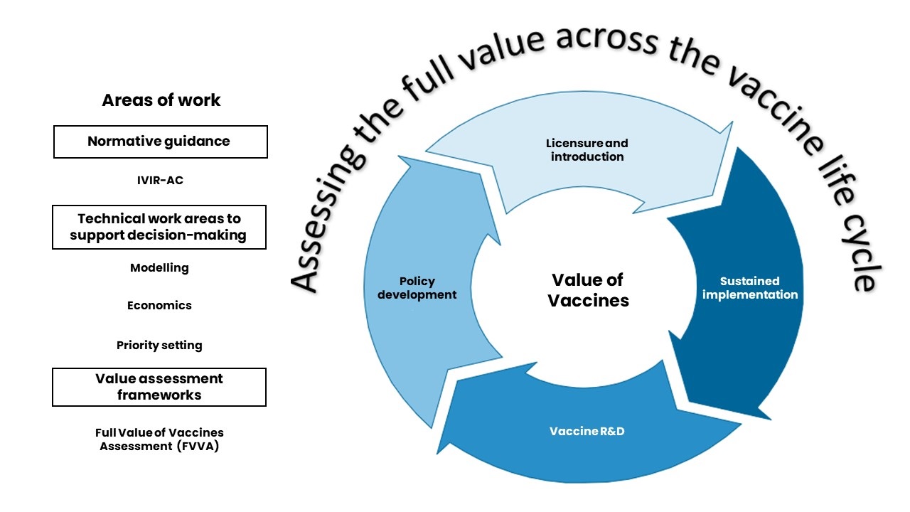 Value of vaccines graphic