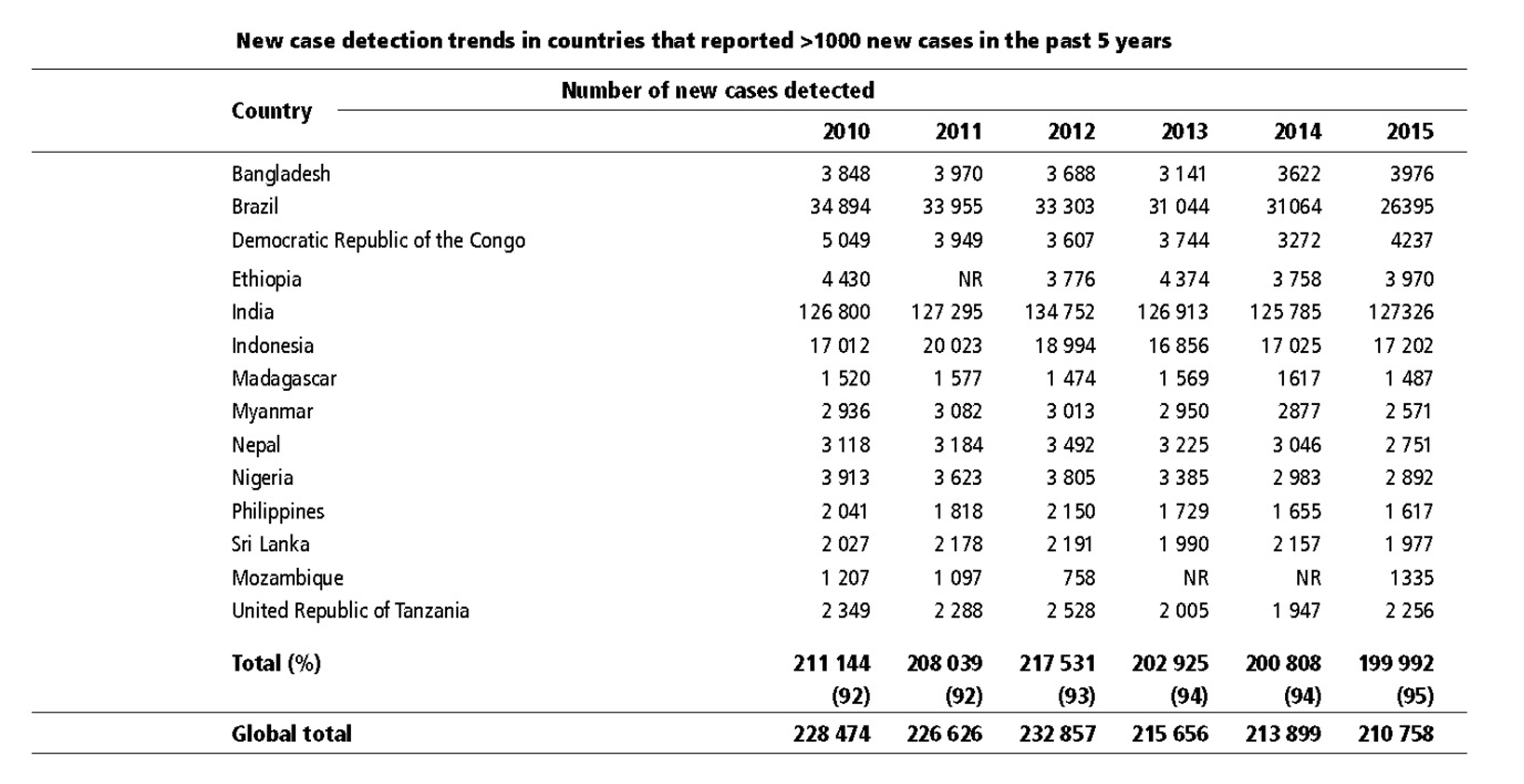 4290876ds5c_0398table-leprosy