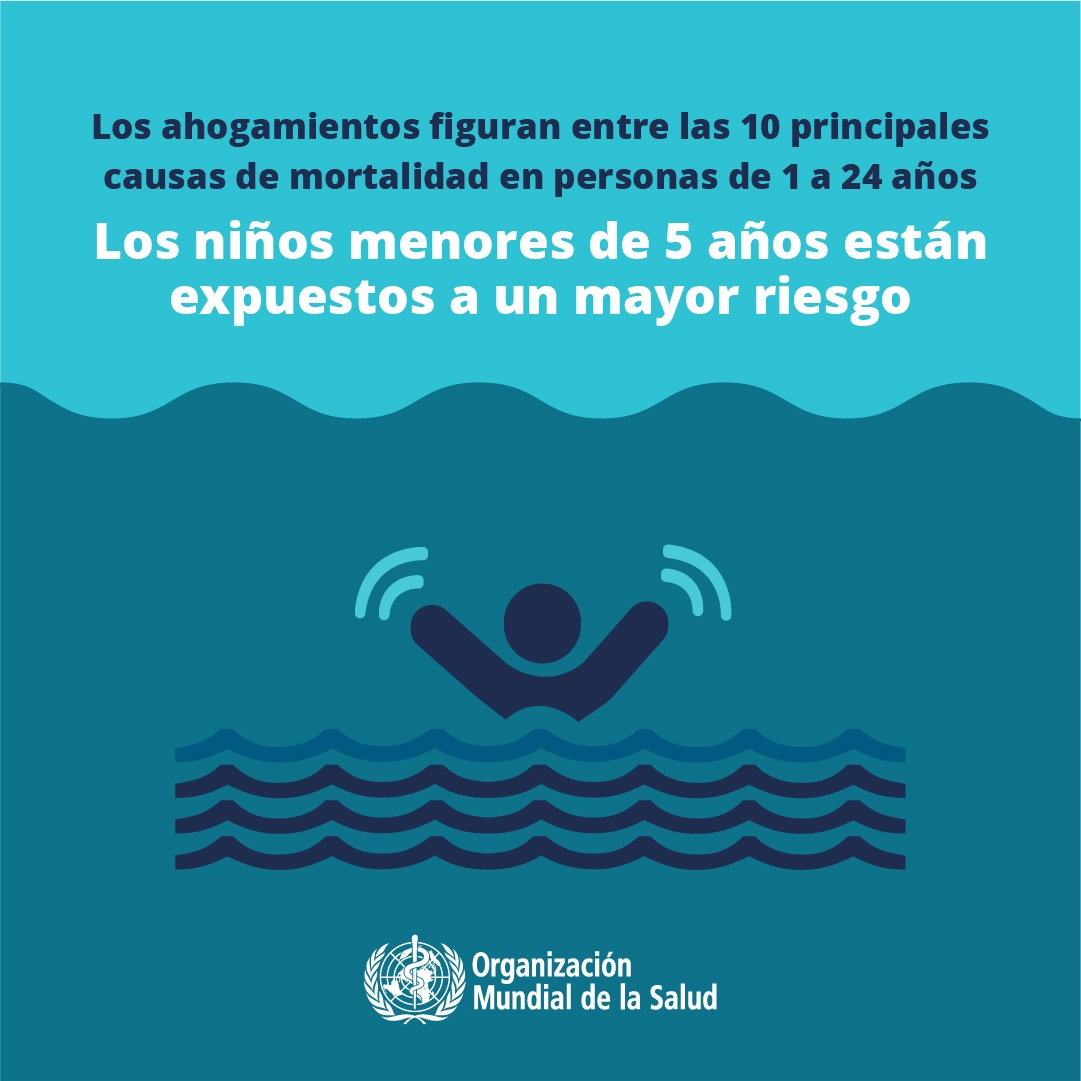 Día Mundial para la Prevención de los Ahogamientos, es el 25 de julio
