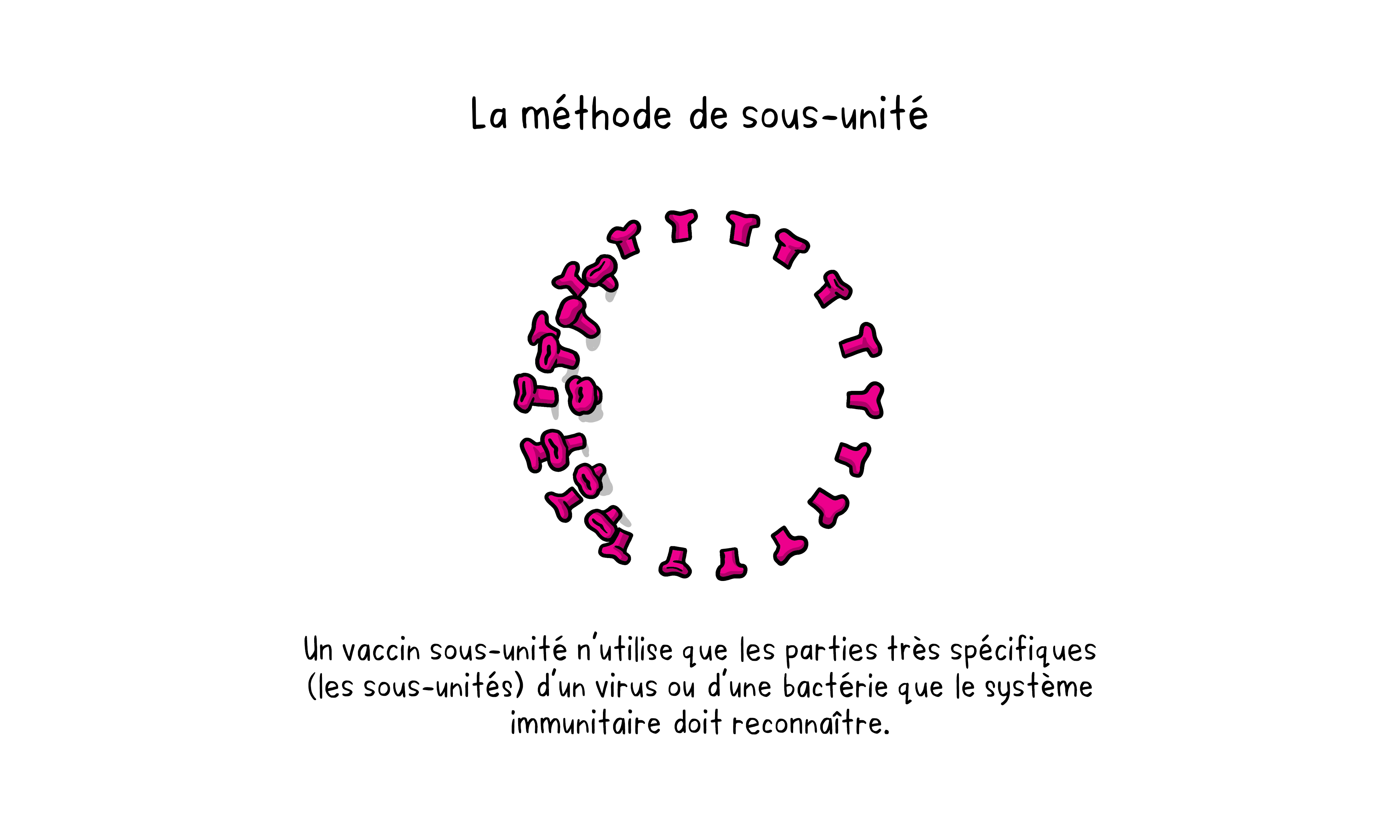 La méthode de sous-unité