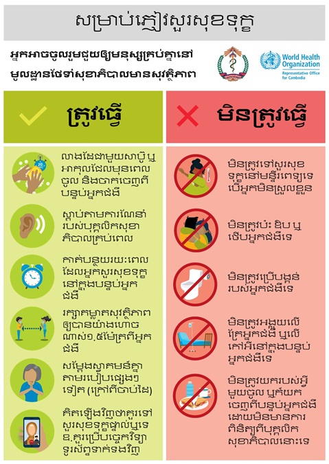 ចំណុចដែលត្រូវធ្វើនិងមិនត្រូវធ្វើសម្រាប់ភ្ញៀវសួរសុខទុក្ខ