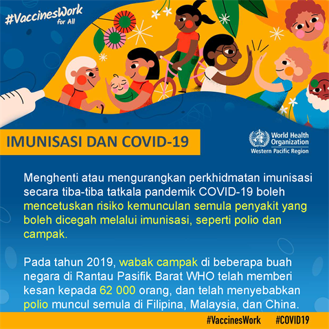 Infographic visualising the recommended advice.